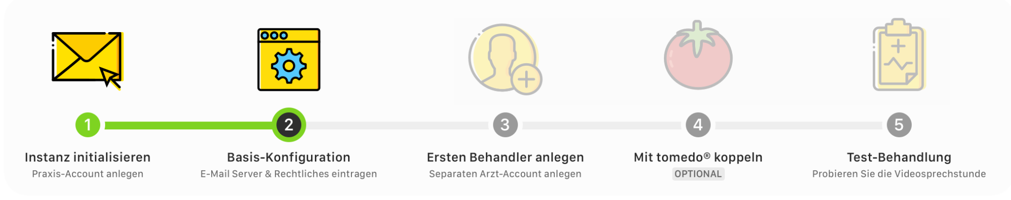 Basis Konfiguration Übersicht