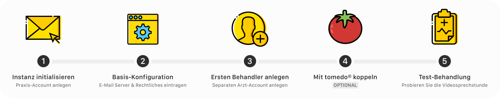 Arzt Direkt Handbuch Ersteinrichtung Uebersicht