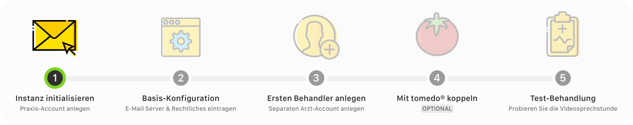 Instanz Initialisieren Übersicht 