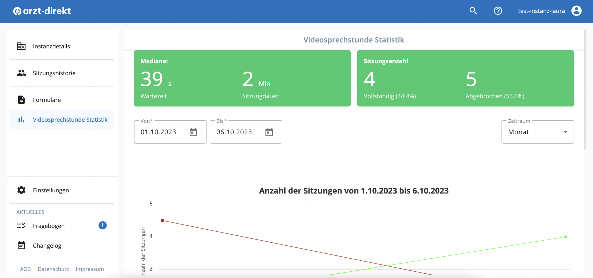 Arzt Direkt Handbuch Sitzungen Statistik