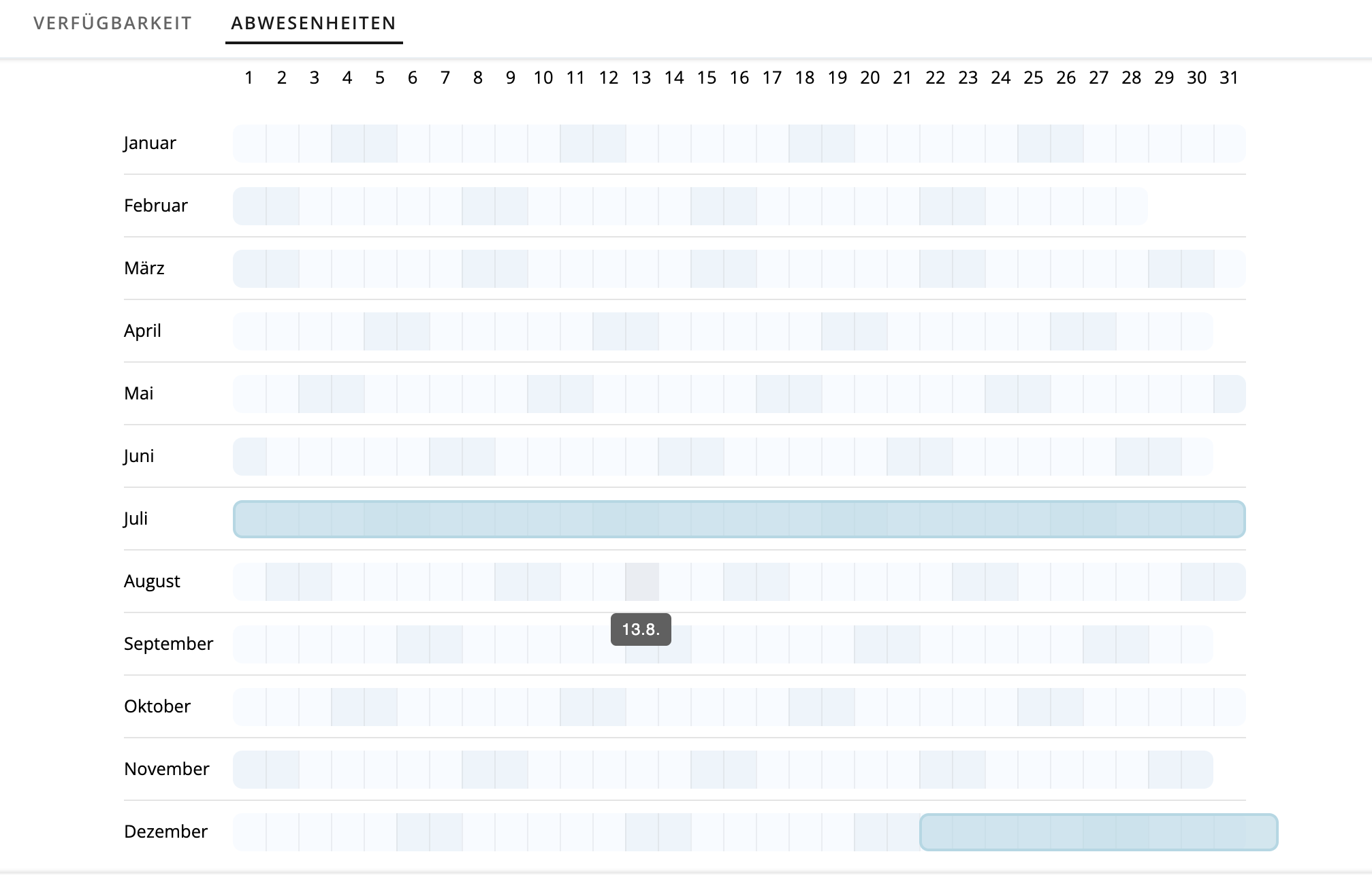 Arzt Direkt Handbuch Videosprechstunde Arzt Abwesenheit